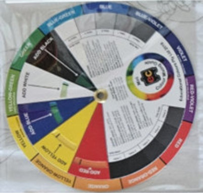 Essential item for every artist: colour wheel to learn about primary and secondary colours as well as mixing colours